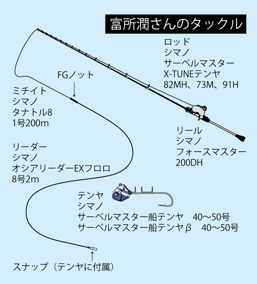 小型軽量の電動リールで始める！テンヤタチウオ その1（全3回