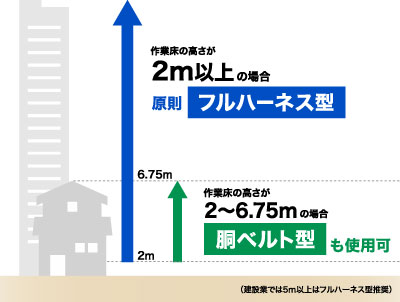 安全・保護用品の商品一覧 | 作業服・作業着やユニフォームならワーク