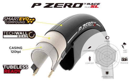 PIRELLI ピレリ P ZERO RACE SL TLR P ゼロレースSL チューブレス