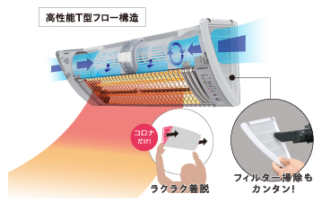 壁掛型遠赤外線暖房機 ウォールヒート｜株式会社コロナ