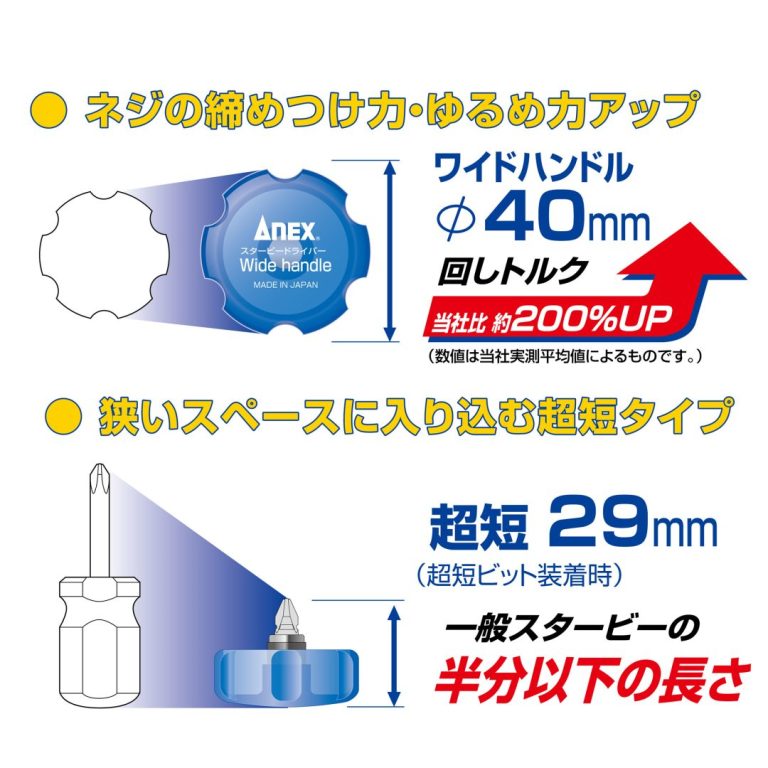 ワイドハンドル超短スタービードライバー 超短ビット5本組 | ANEX