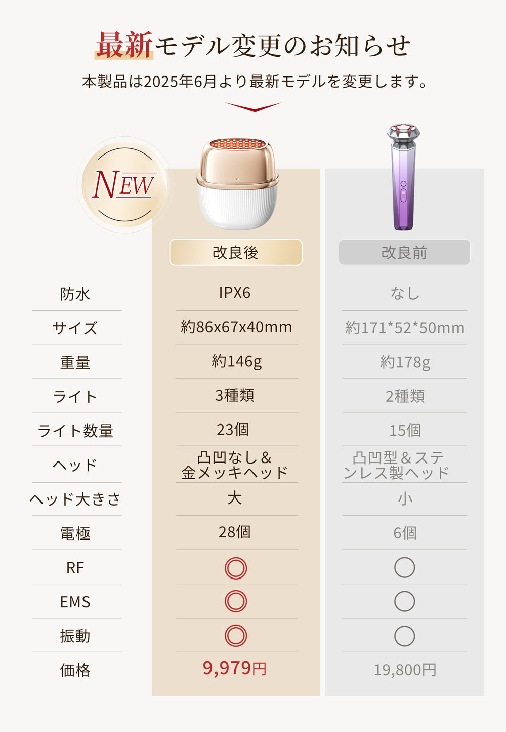 ANLAN ミニRF美顔器 anan雑誌手のひらサイズ光エステ賞 1MHz リフト