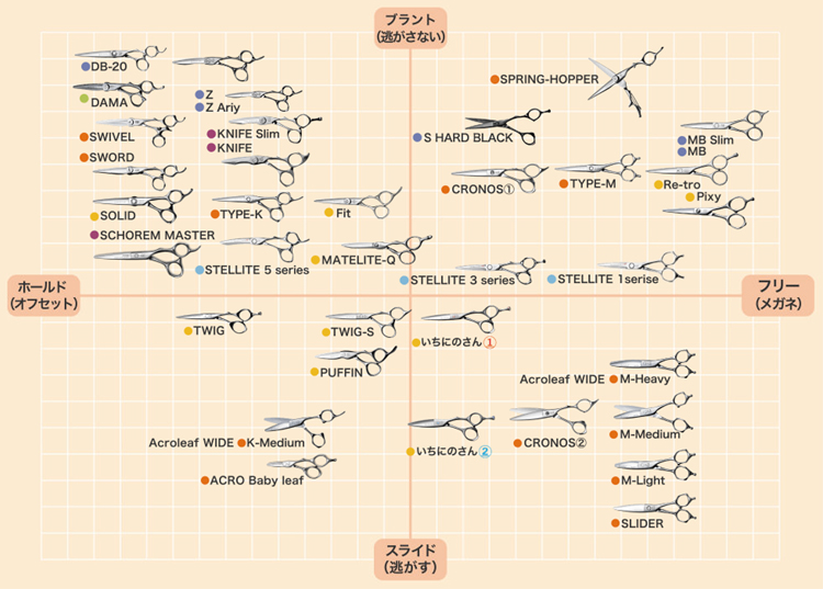 9万人の美容師さんが利用】ミズタニシザーズ美容室業務卸問屋b-zone