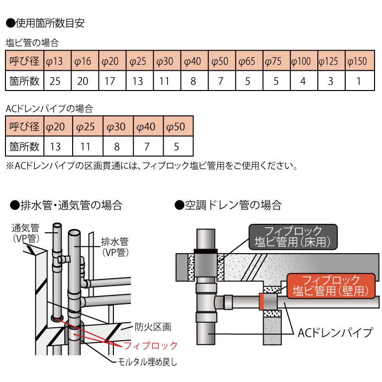 TBCZ002｜積水化学工業｜防火区画壁面貫通用テープ フィブロック 硬質