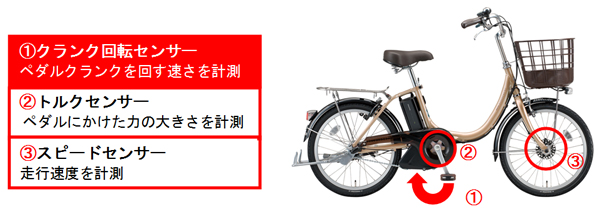 シニアでも乗りやすい“かんたん電動アシスト自転車” 「アシスタユニ