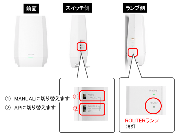 Wi-Fiルーターのモード設定について（WNR-5400XE6P/5400XE6/3000AX4