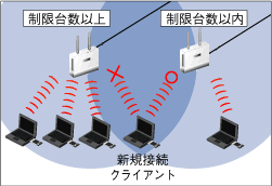 WAPS-HP-AM54G54 : Wi-Fiアクセスポイント : AirStation Pro