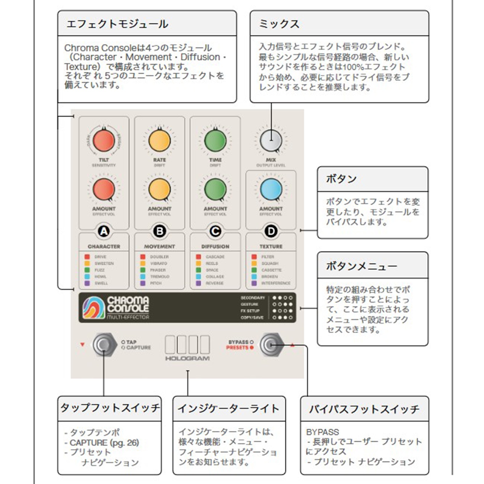 Hologram Electronics Chroma Console 直輸入品 - 楽器堂オンライン