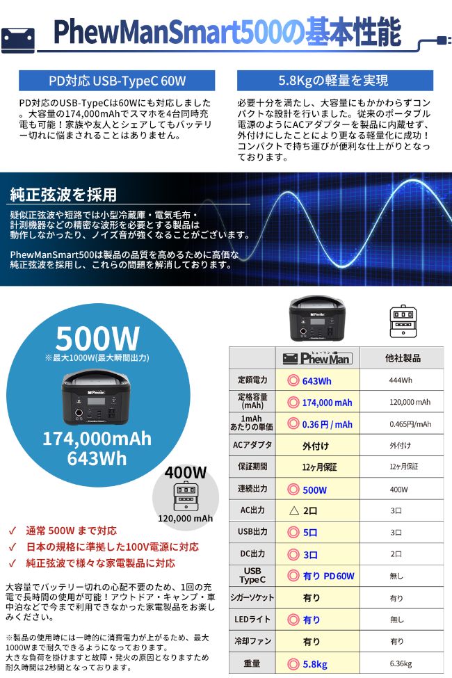 PhewMan(ヒューマン) ポータブル電源 500 IDL-PS500B-Q(IDL-PS500B-Q