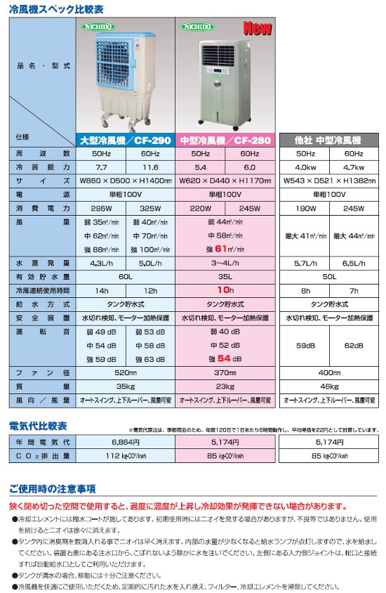 台数限定！氷を入れればさらに涼しく！中型冷風機「クールファン」CF-280
