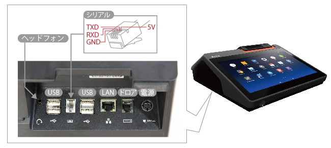 SUNMI T2 MINI プリンタ搭載デスクトップキャッシュレジスター