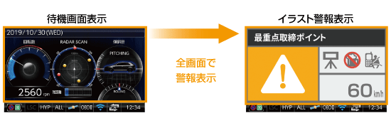 ドライビング・セーフティ・センサー ZERO 807LV | COMTEC 株式会社