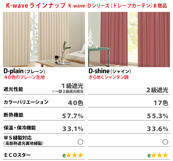 カーテンくれない 新ブランド「K-wave」シリーズ ドレープカーテン