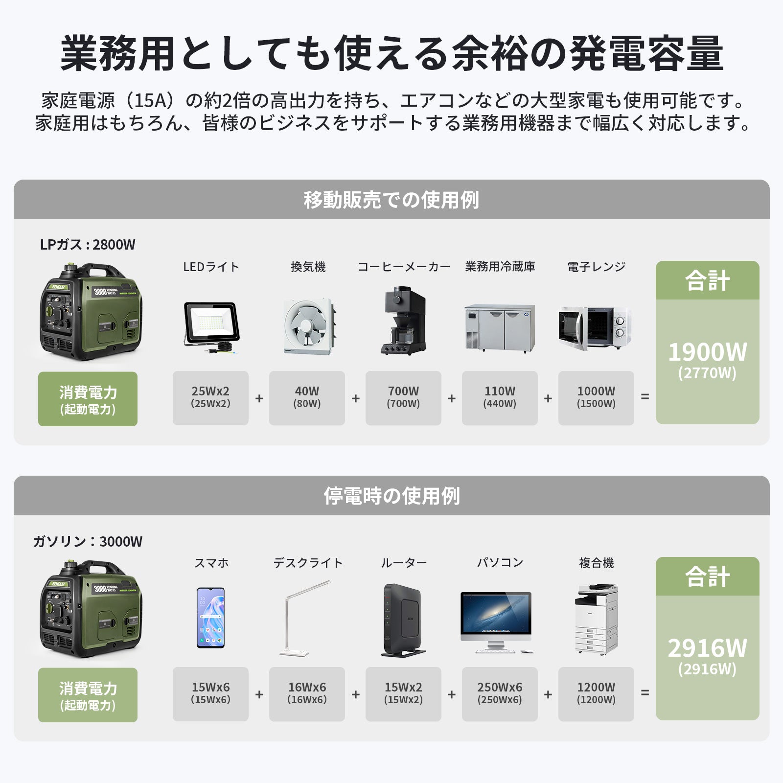 インバーター発電機DK3000iSDF 3.0KVA/3000W – EENOUR