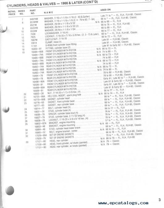 Download Harley Davidson FL 1941-1984 Parts Catalog PDF