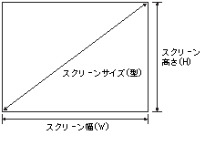EMP-TWD3 製品スペック情報（販売終了品）｜サポート&ダウンロード