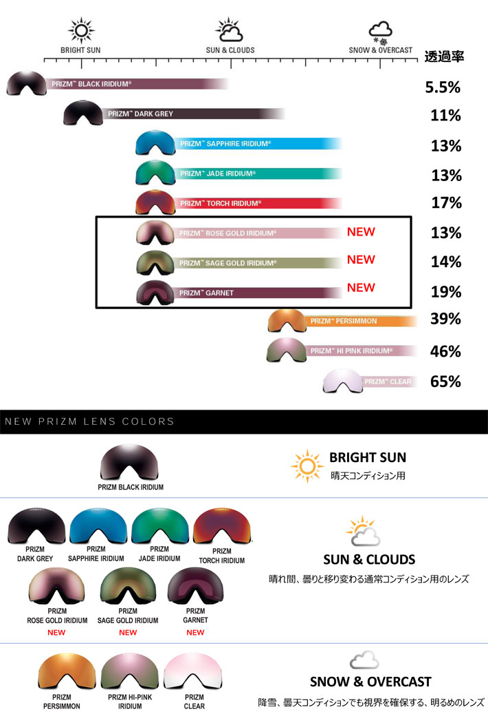 OAKLEY オークリースペアレンズ [Aoo7105LS-09] PRIZM PERSIMMON