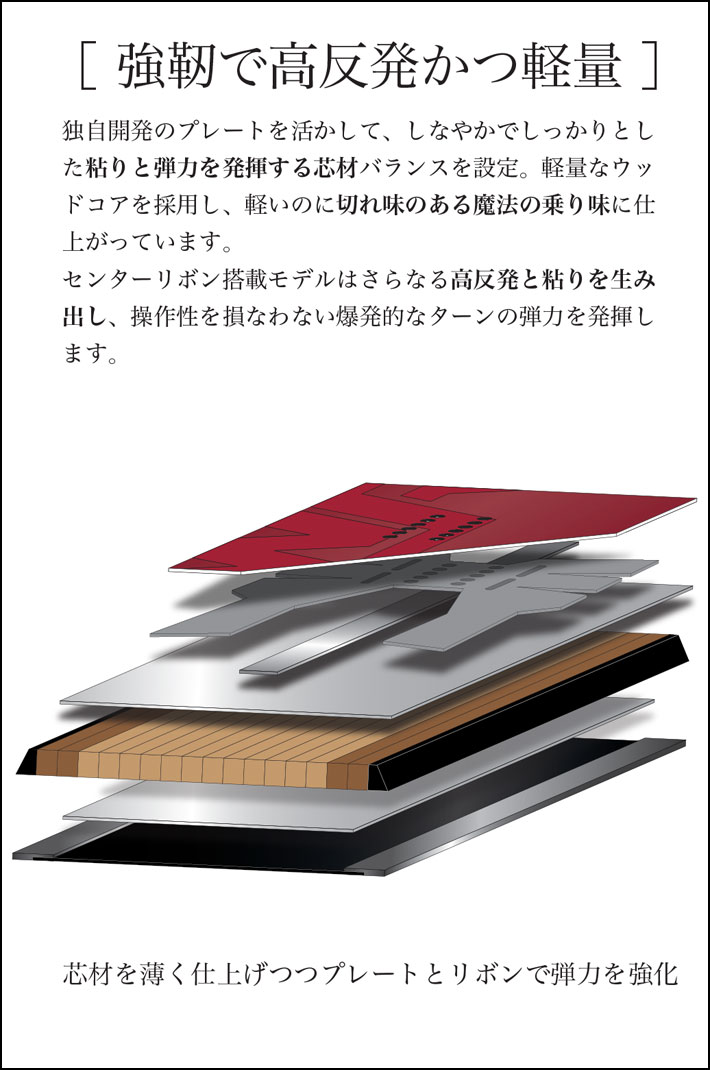 予約商品] 26-27 WRX SB スノーボード ダブルアールエックス Mk-S／Mk