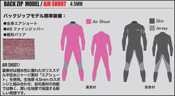 2025 AIDENTIFY ウェットスーツ セミドライ フルスーツ EARLY BIRD