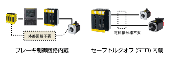 FA新商品：αi-Dシリーズサーボ - 新商品紹介 - ファナック株式会社