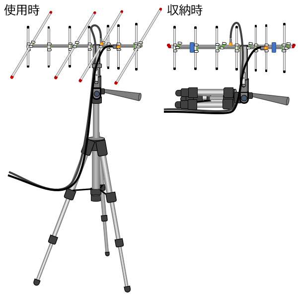 日本全国・移動運用記／第73回 移動運用に便利な、サテライト通信用