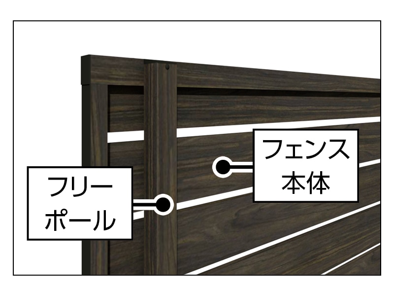 センシア 横パネル フェンス本体: 建築資材｜【公式】ファーストリフォーム