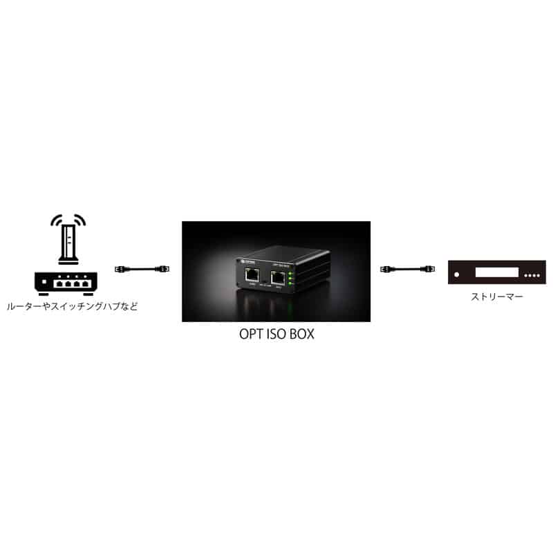 Top Wing OPT ISO BOX [TW-OPT-ISO-BOX] 新品｜フジヤエービック