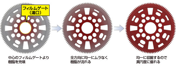 SUPER-EX SPUR GEAR