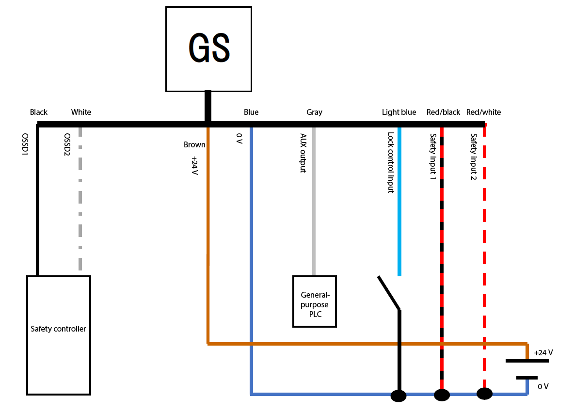 GS Wiring Example 14 | KEYENCE America