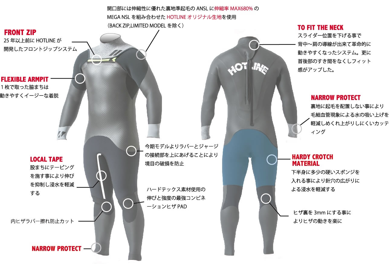 HOTLINE ホットラインウェットスーツ