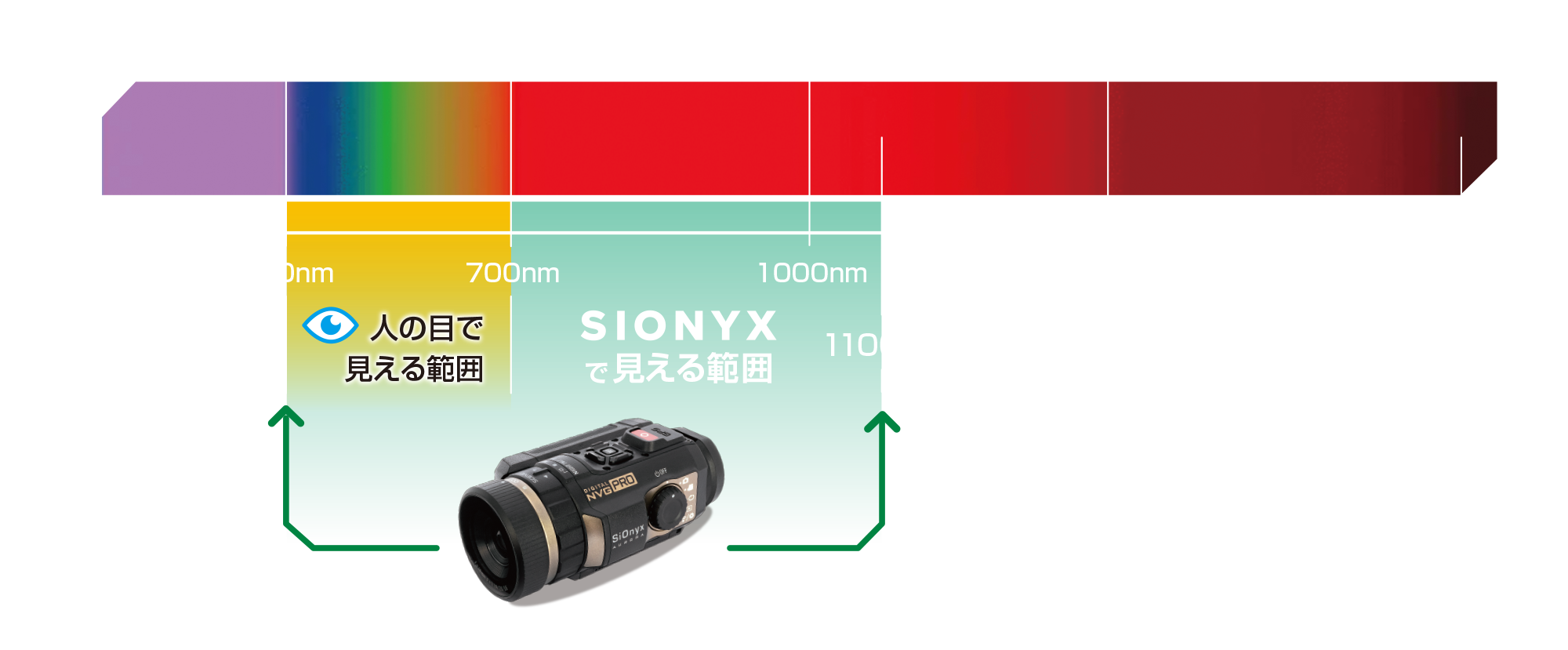 ナイトビジョン(暗視スコープ)｜阪神交易