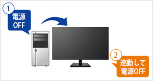 EX-LD4K321VB | 4K対応＆広視野角VAパネル採用 31.5型 ワイド液晶