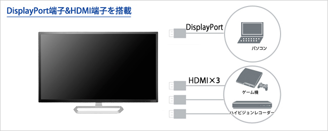 EX-LDQ321DB | 広視野角ADSパネル採用＆WQHD対応31.5型ワイド液晶