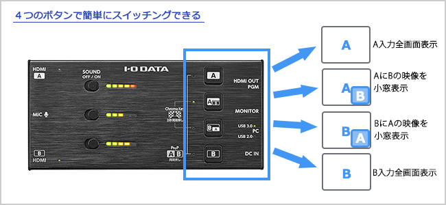 GV-LSU200 | デュアルHDMIキャプチャー | アイ・オー・データ機器 I-O DATA