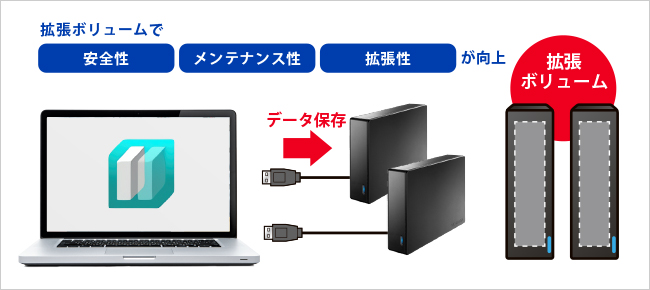 HDJA-UTNBシリーズ | 法人向け 5年保証 USB 5Gbps（USB 3.2 Gen1）対応