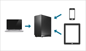 LAN DISK（HDL2-LENシリーズ） | 法人向け2ドライブNAS（ネットワーク