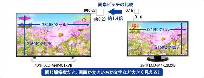 LCD-M4K401XVB | 4K対応 40型（可視領域39.5型）ワイド液晶