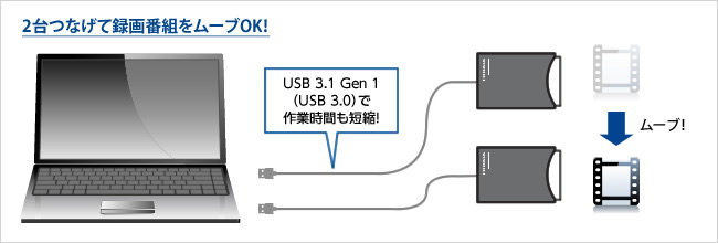 RHDM-UT/TEV5 | USB 3.1 Gen 1（USB 3.0）対応iVDR-Sアダプター | アイ