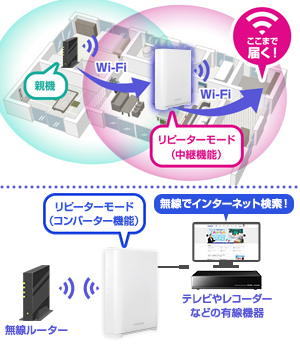WN-7T94XR 10Gbps対応Wi-Fi 7トライバンドルーター | アイ・オー