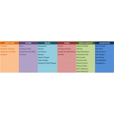 GFISYSTEM SYNESTHESIA（ジーエフアイシステム）モジュレーション