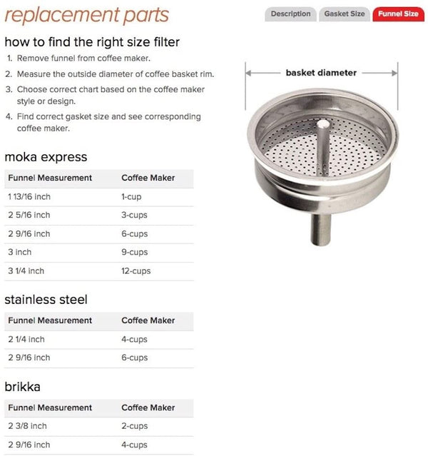 Bialetti Moka Espresso Maker Funnel - iQ living