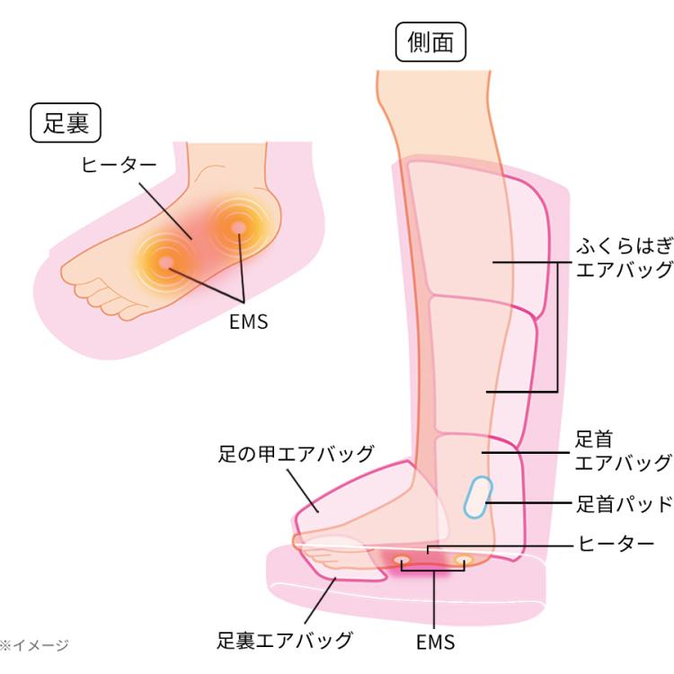 特別価格】EMSストレッチブーツ リフレキュット／（送料無料