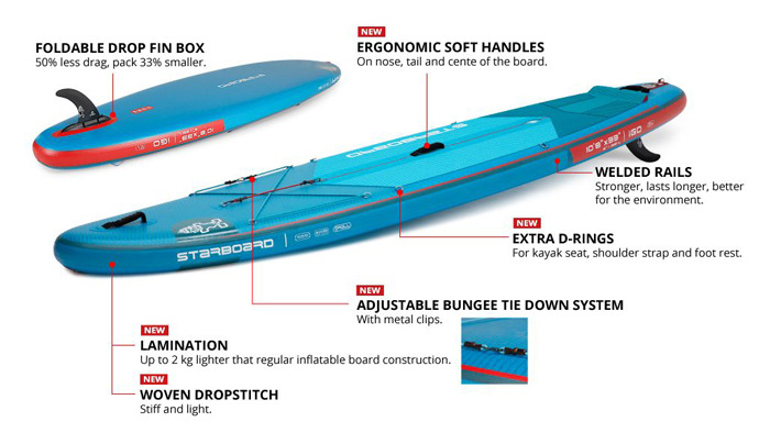 送料無料】STARBOARD INFLATABLE SUP iGO DELUXE LITE ROLL SINGLE