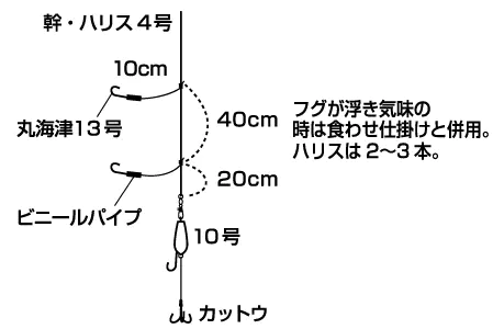 湾フグ X 180 - 11,300円 : 海釣り、船釣り専門店の沖三昧 ,釣具販売
