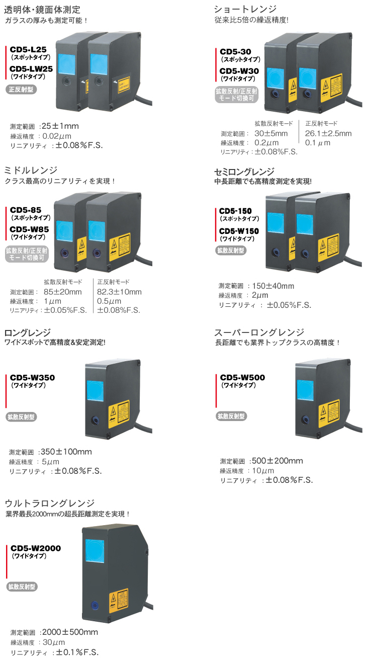 高性能マルチレーザ変位センサ - CD5シリーズ - オプテックス