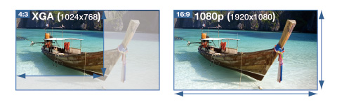 Optoma ～世界に選ばれているDLPプロジェクター「オプトマ