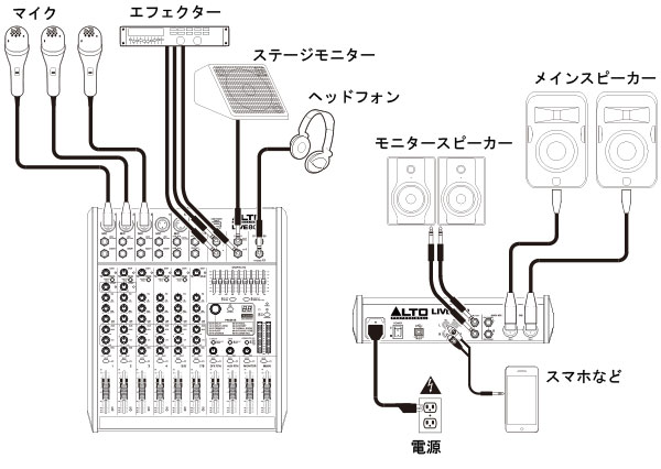 モニタースピーカーとして大活躍！さらにPC接続も可能なALTOのミキサー