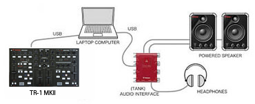 VESTAXのPCDJコントローラー、TR-1のご紹介です。