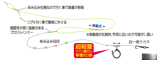 天糸移動完全仕掛 ナイロン水中糸仕様SR－45 | 株式会社オーナー