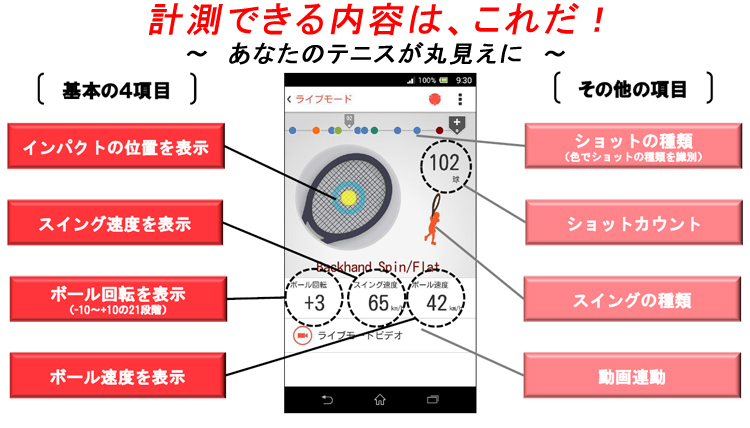 SONY Smart Tennis Sensor(ソニー スマートテニスセンサー) SSE-TN1S